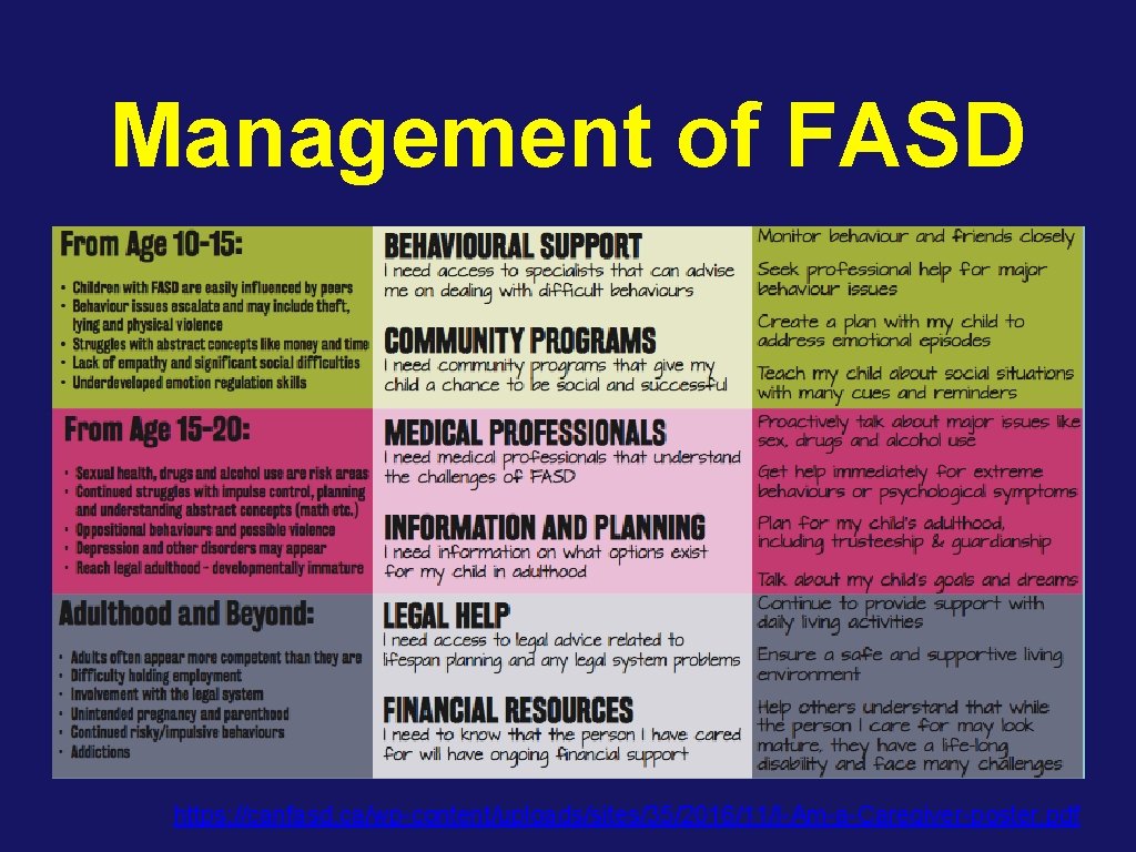 Management of FASD https: //canfasd. ca/wp-content/uploads/sites/35/2016/11/I-Am-a-Caregiver-poster. pdf 