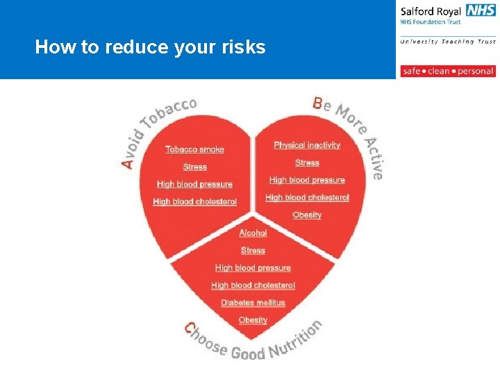 How to reduce your risks 