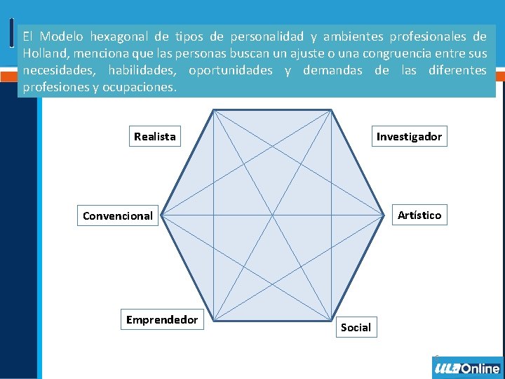 El Modelo hexagonal de tipos de personalidad y ambientes profesionales de Holland, menciona que
