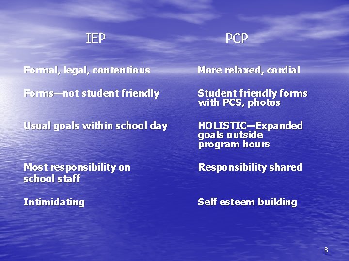 IEP PCP Formal, legal, contentious More relaxed, cordial Forms—not student friendly Student friendly forms