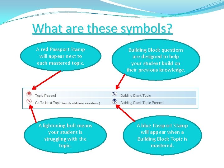 What are these symbols? A red Passport Stamp will appear next to each mastered