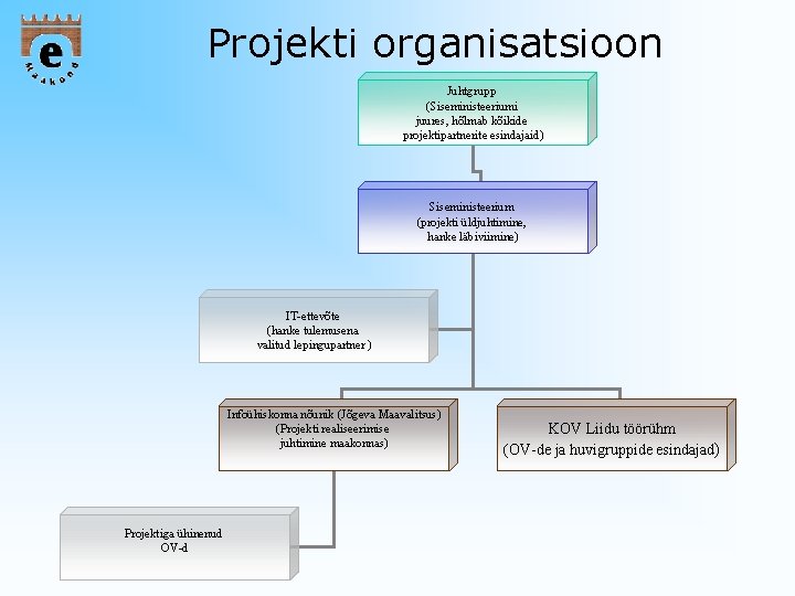 Projekti organisatsioon Juhtgrupp (Siseministeeriumi juures, hõlmab kõikide projektipartnerite esindajaid) Siseministeerium (projekti üldjuhtimine, hanke läbiviimine)