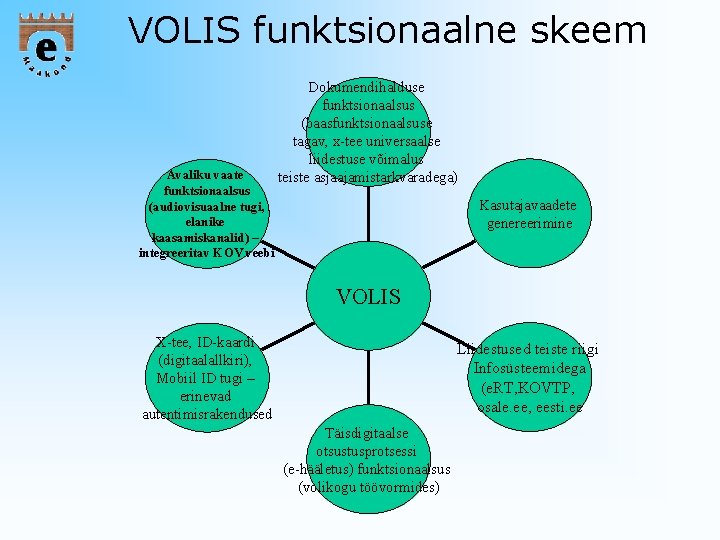 VOLIS funktsionaalne skeem Avaliku vaate funktsionaalsus (audiovisuaalne tugi, elanike kaasamiskanalid) – integreeritav KOV veebi