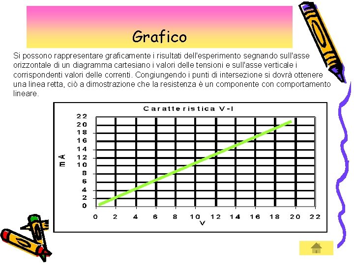 Grafico Si possono rappresentare graficamente i risultati dell'esperimento segnando sull'asse orizzontale di un diagramma