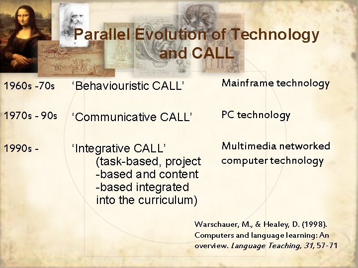 Parallel Evolution of Technology and CALL 1960 s -70 s ‘Behaviouristic CALL’ Mainframe technology