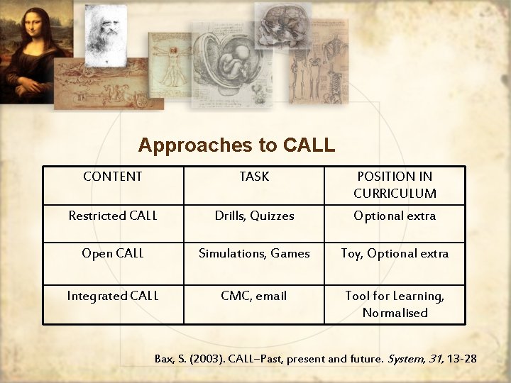 Approaches to CALL CONTENT TASK POSITION IN CURRICULUM Restricted CALL Drills, Quizzes Optional extra