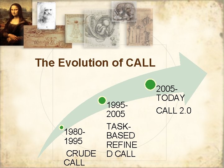 The Evolution of CALL 19801995 CRUDE CALL 19952005 TASKBASED REFINE D CALL 2005 TODAY