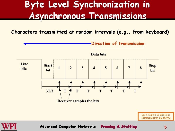 Byte Level Synchronization in Asynchronous Transmissions Characters transmitted at random intervals (e. g. ,