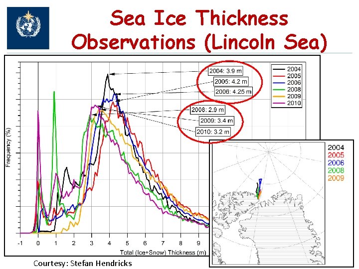 Sea Ice Thickness Observations (Lincoln Sea) Courtesy: Stefan Hendricks 