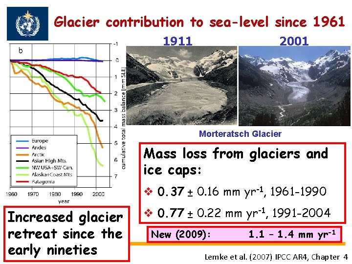 Glacier contribution to sea-level since 1961 1911 2001 Morteratsch Glacier Mass loss from glaciers