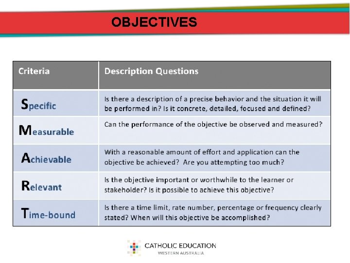 OBJECTIVES 