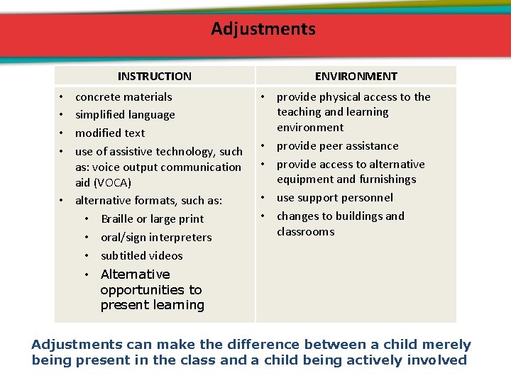 Adjustments INSTRUCTION concrete materials simplified language modified text use of assistive technology, such as: