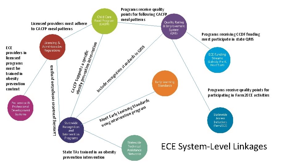 Programs receive quality points for following CACFP meal patterns Licensed providers must adhere to