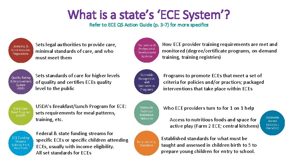 What is a state’s ‘ECE System’? Refer to ECE QS Action Guide (p. 3