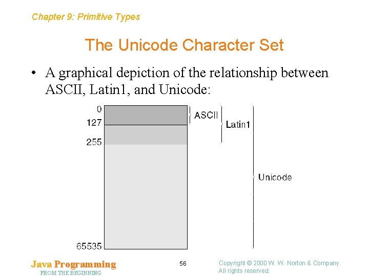 Chapter 9: Primitive Types The Unicode Character Set • A graphical depiction of the