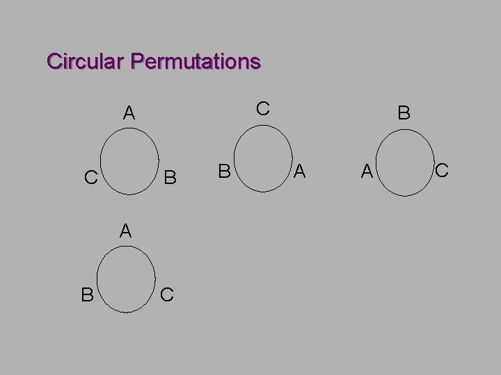 Circular Permutations C A C B A B C B B A A C Circular Permutations C A C B A B C B B A A C