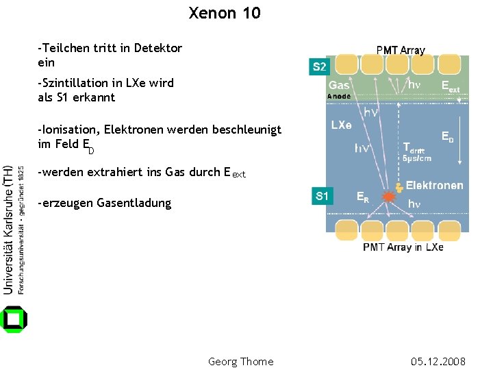 Xenon 10 -Teilchen tritt in Detektor ein -Szintillation in LXe wird als S 1