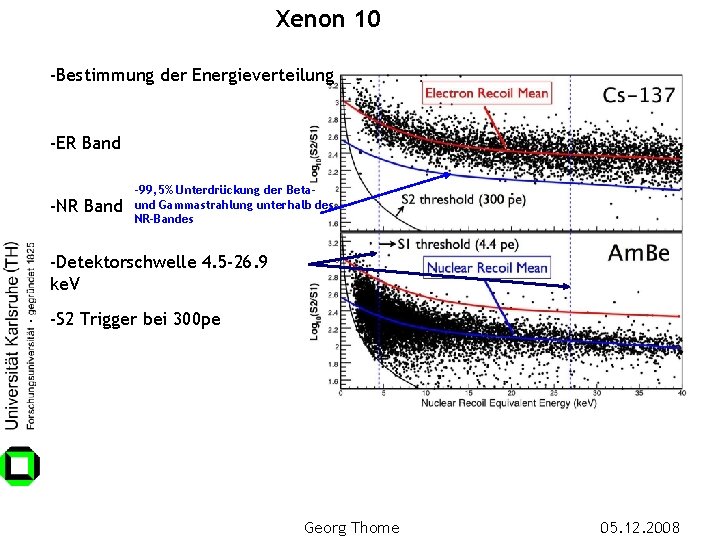 Xenon 10 -Bestimmung der Energieverteilung -ER Band -NR Band -99, 5% Unterdrückung der Betaund