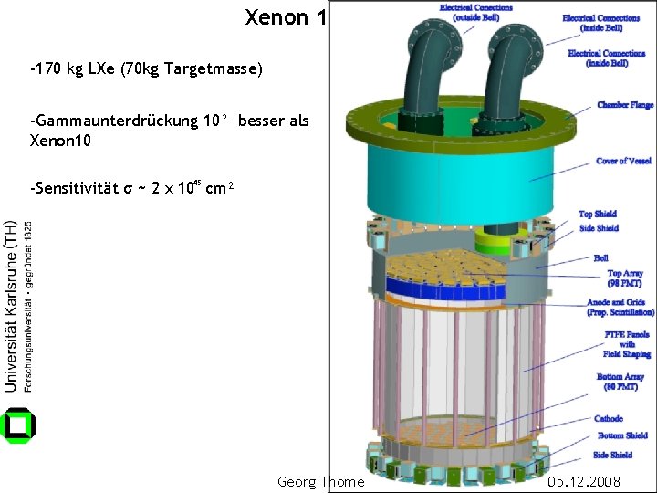 Xenon 100 -170 kg LXe (70 kg Targetmasse) -Gammaunterdrückung 10² besser als Xenon 10
