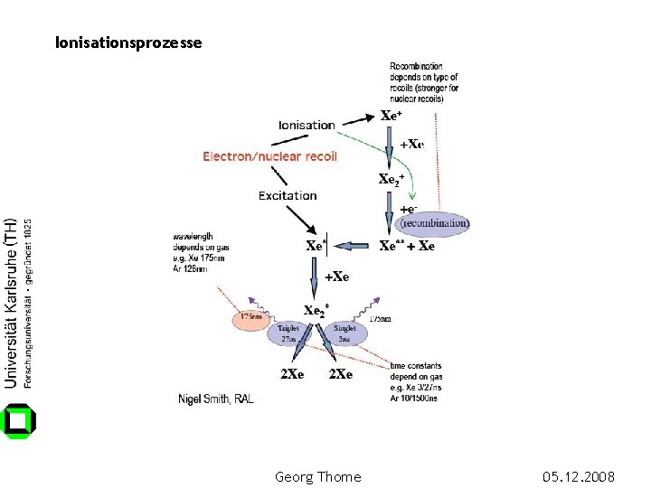 Ionisationsprozesse Georg Thome 05. 12. 2008 