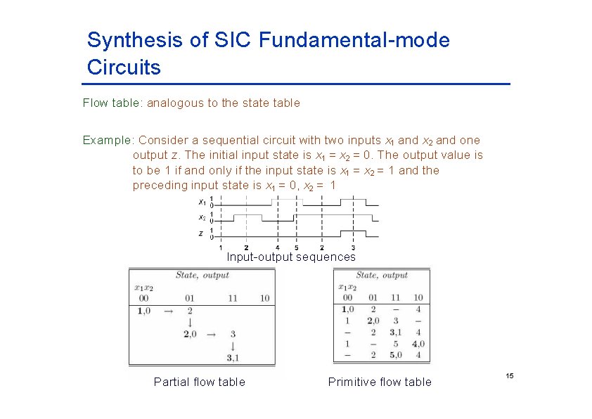 Synthesis of SIC Fundamental-mode Circuits Flow table: analogous to the state table Example: Consider Synthesis of SIC Fundamental-mode Circuits Flow table: analogous to the state table Example: Consider