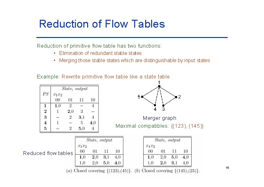 Reduction of Flow Tables Reduction of primitive flow table has two functions: • Elimination Reduction of Flow Tables Reduction of primitive flow table has two functions: • Elimination