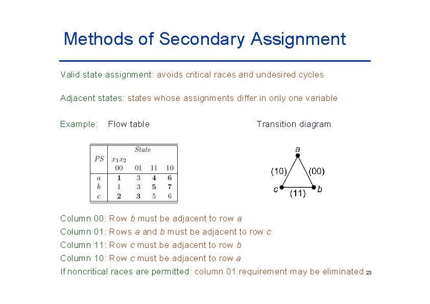 Methods of Secondary Assignment Valid state assignment: avoids critical races and undesired cycles Adjacent Methods of Secondary Assignment Valid state assignment: avoids critical races and undesired cycles Adjacent
