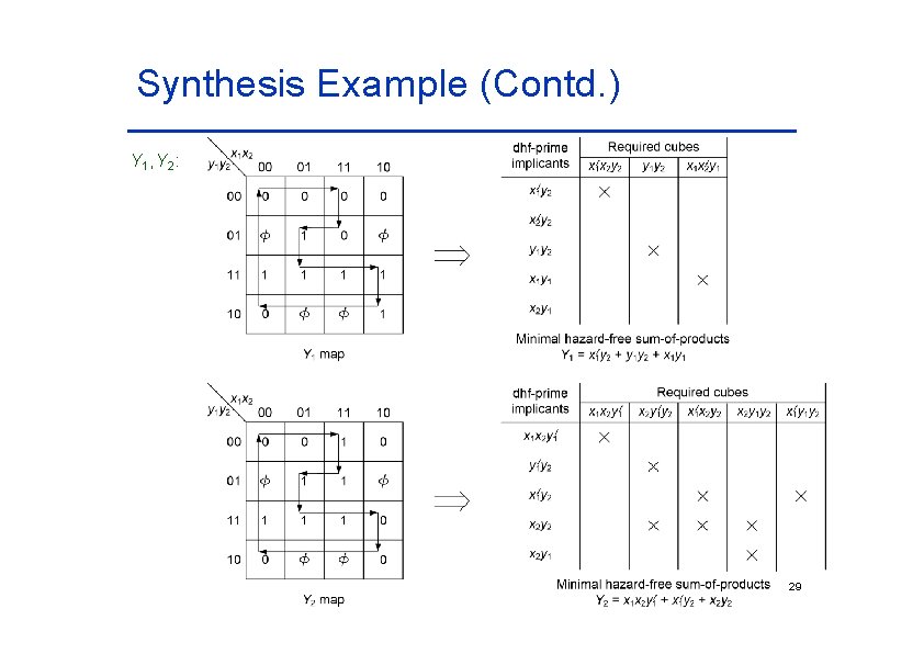 Synthesis Example (Contd. ) Y 1, Y 2: 29 Synthesis Example (Contd. ) Y 1, Y 2: 29