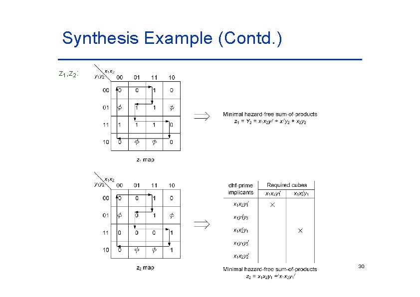 Synthesis Example (Contd. ) z 1, z 2: 30 Synthesis Example (Contd. ) z 1, z 2: 30