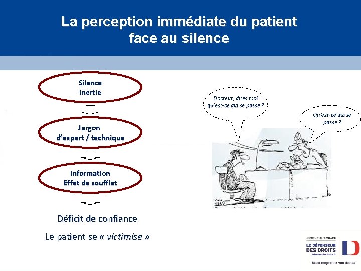 La perception immédiate du patient face au silence Silence inertie Jargon d’expert / technique