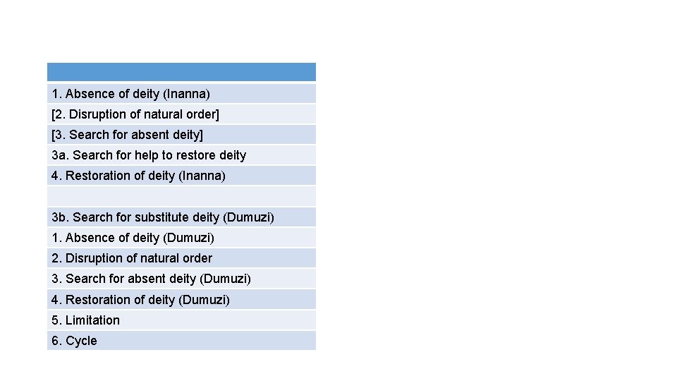 1. Absence of deity (Inanna) [2. Disruption of natural order] [3. Search for absent