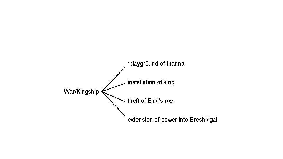 “playgr 0 und of Inanna” installation of king War/Kingship theft of Enki’s me extension