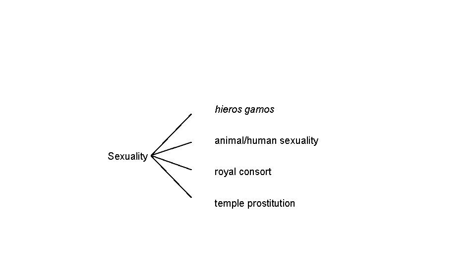 hieros gamos animal/human sexuality Sexuality royal consort temple prostitution 