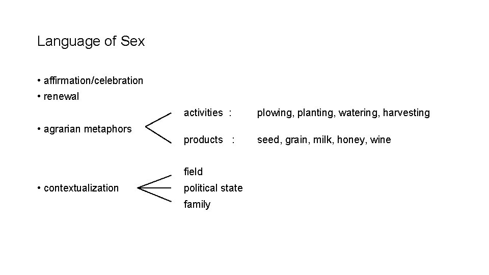 Language of Sex • affirmation/celebration • renewal • agrarian metaphors activities : plowing, planting,