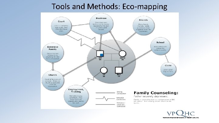 Tools and Methods: Eco-mapping 