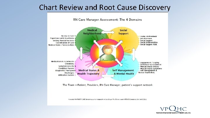 Chart Review and Root Cause Discovery 