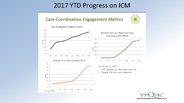 2017 YTD Progress on ICM 