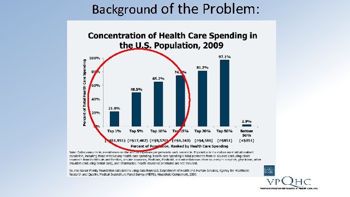 Background of the Problem: 