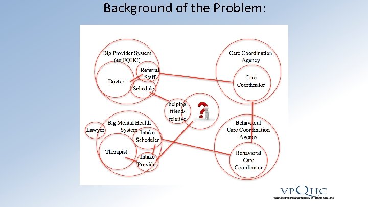 Background of the Problem: 