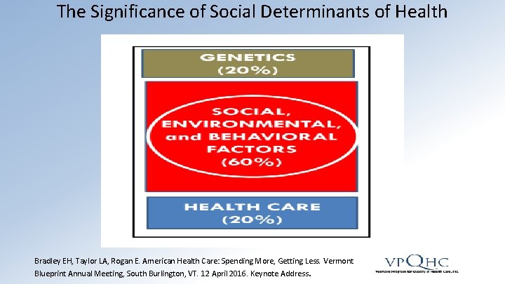 The Significance of Social Determinants of Health Bradley EH, Taylor LA, Rogan E. American