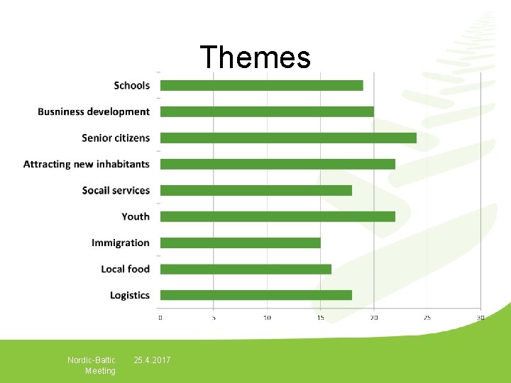 Themes Nordic-Baltic Meeting 25. 4. 2017 