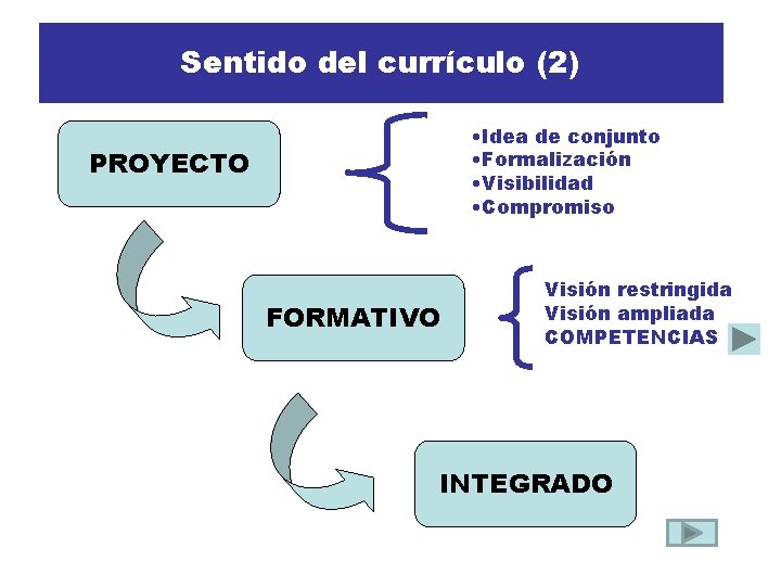 Sentido del currículo (2) • Idea de conjunto • Formalización • Visibilidad • Compromiso