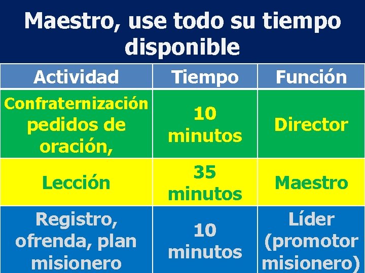 Maestro, use todo su tiempo disponible Actividad Confraternización pedidos de oración, Lección Registro, ofrenda,