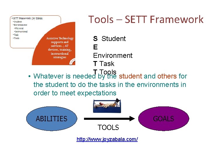 Tools – SETT Framework S Student E Environment T Task T Tools • Whatever Tools – SETT Framework S Student E Environment T Task T Tools • Whatever
