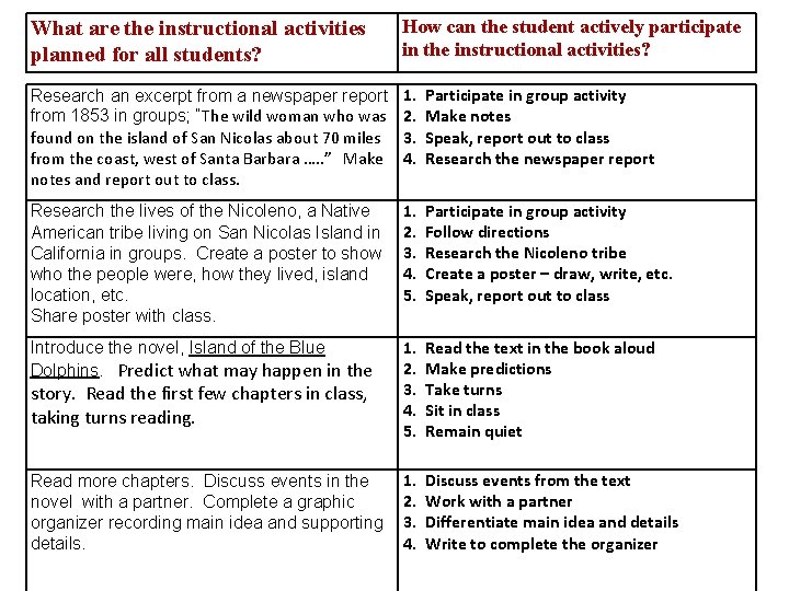 What are the instructional activities planned for all students? How can the student actively What are the instructional activities planned for all students? How can the student actively