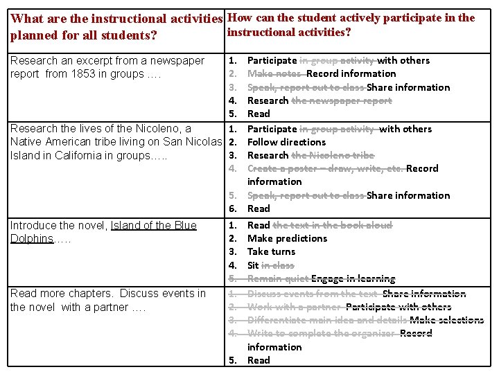 What are the instructional activities How can the student actively participate in the instructional What are the instructional activities How can the student actively participate in the instructional
