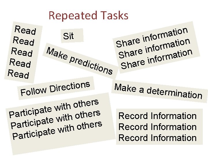 Repeated Tasks Read Read n o i t a rm Sit o f n Repeated Tasks Read Read n o i t a rm Sit o f n