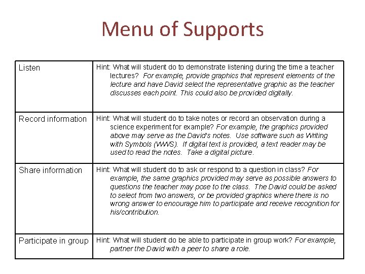 Menu of Supports Listen Hint: What will student do to demonstrate listening during the Menu of Supports Listen Hint: What will student do to demonstrate listening during the