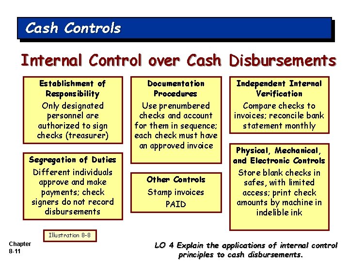 Cash Controls Internal Control over Cash Disbursements Establishment of Responsibility Only designated personnel are