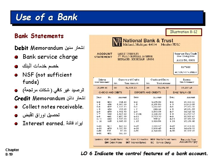 Use of a Bank Illustration 8 -12 Bank Statements Debit Memorandum ﺍﺷﻌﺎﺭ ﻣﺪﻳﻦ Bank